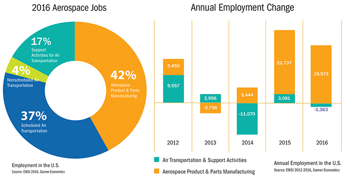 Jobs & Employment