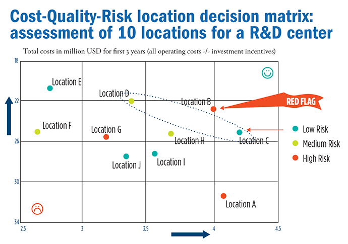 R&D Graphic