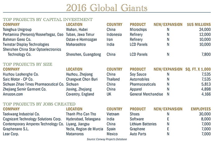 2016 Giants Chart Global