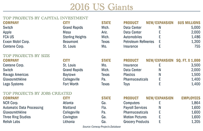 2016 Giants Chart USA