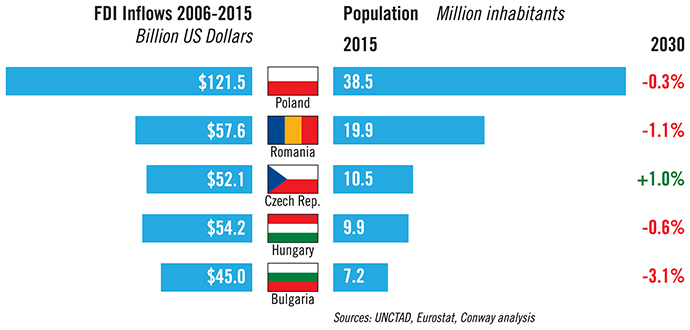 Europe FDI Graph