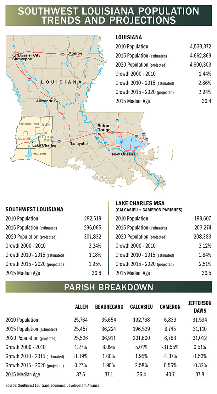 SW LA Map Stats