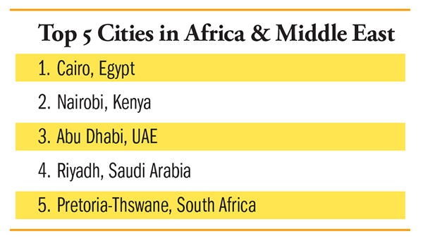 Top Cities in Africa Middle East