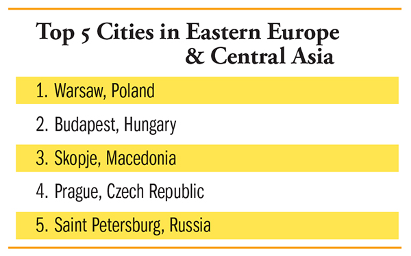 Top Cities in Eastern Europe