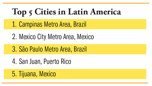 Top Cities in Latin America