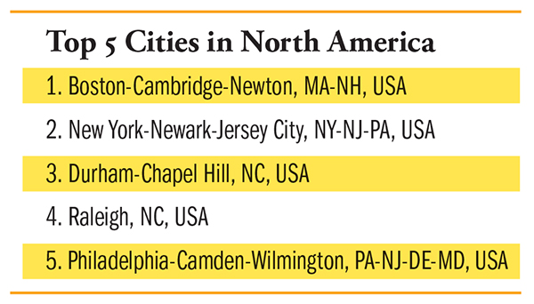 Top Cities in North America