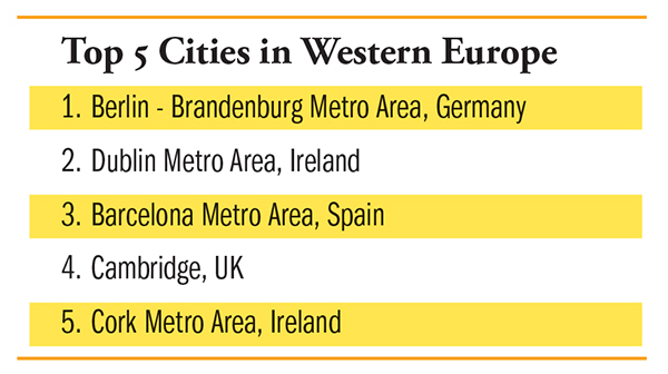 Top Cities in Western Europe