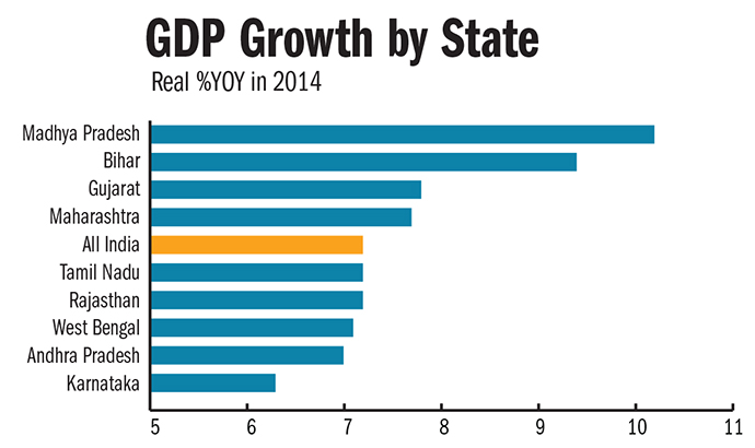 GDP