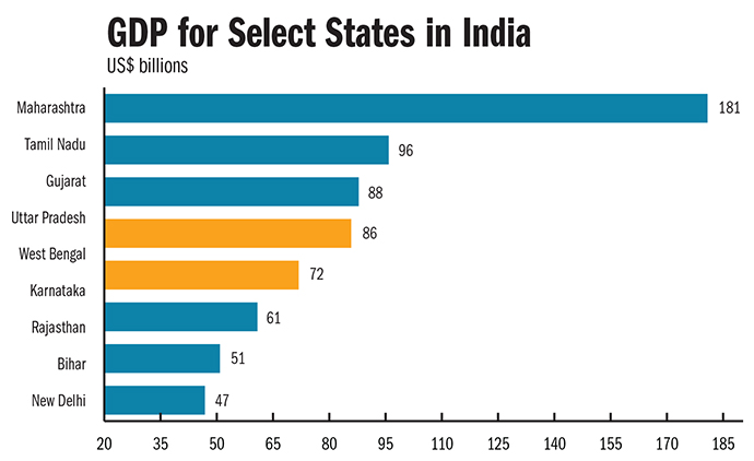 Select States