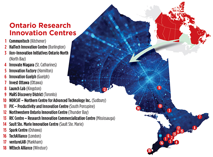 Ontario Research