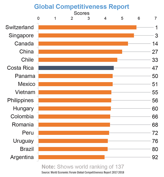 Ranking