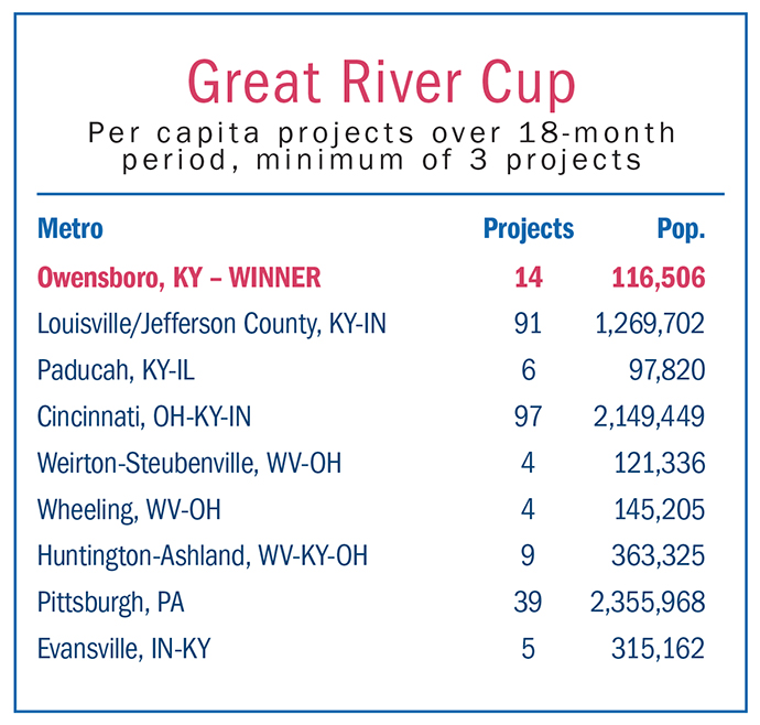 Great Rive Cup Stats