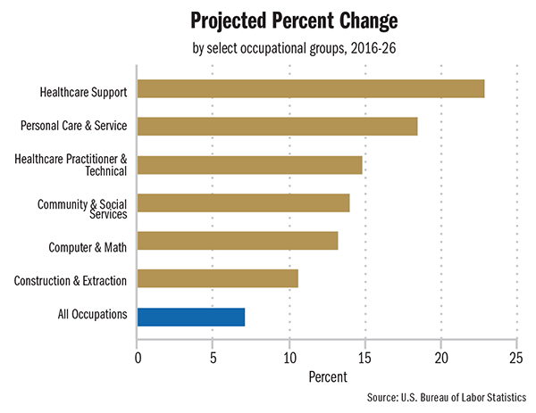 Percent Change