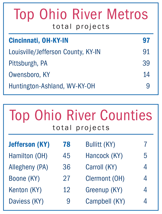 Top Metros and Counties