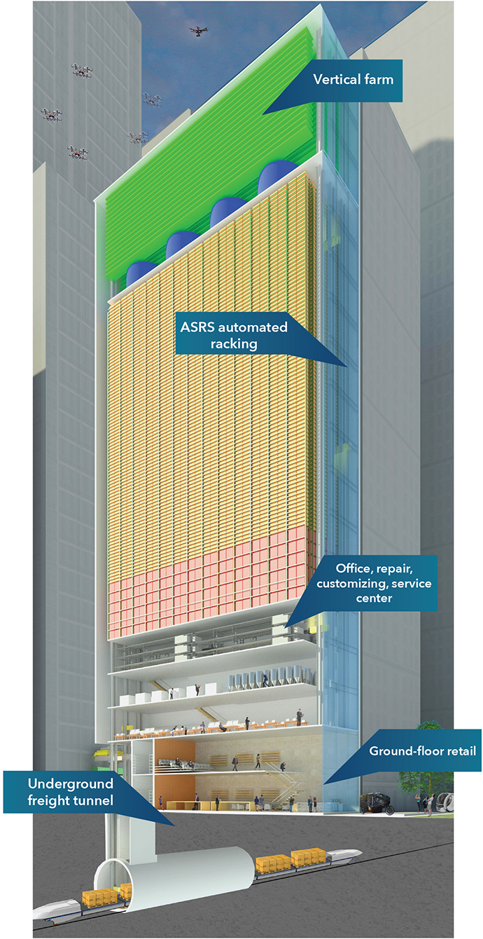 Cutaway detail of hyperlocal center shows the range of uses possible and place-making appeal.