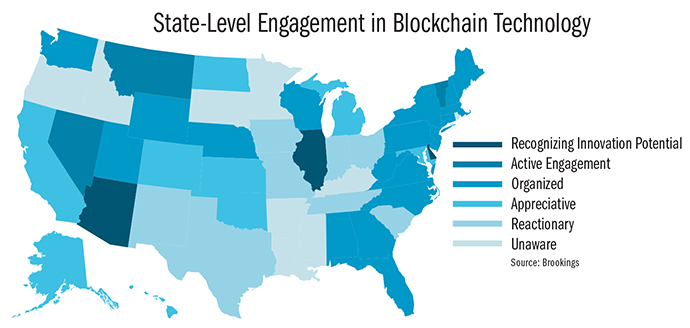 Blockchain