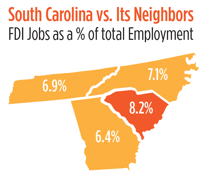 SC Infographic B