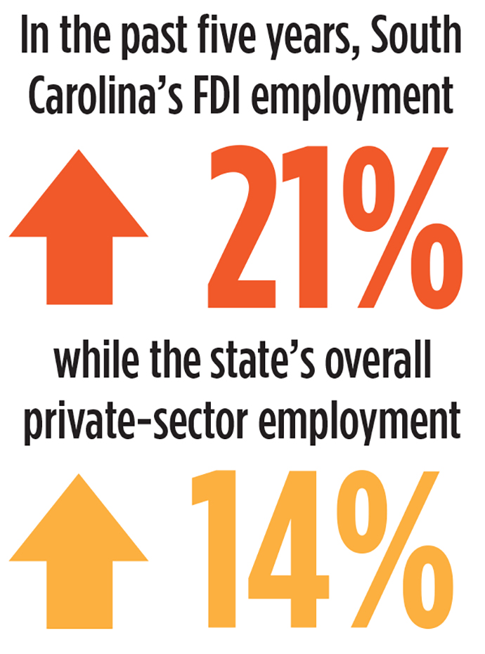 SC Infographic C