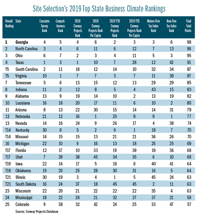 Rankings