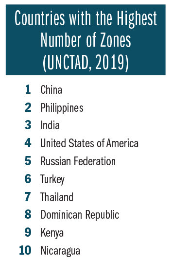 UNCTAD