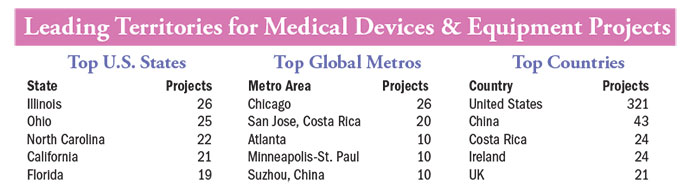 Medical Devices