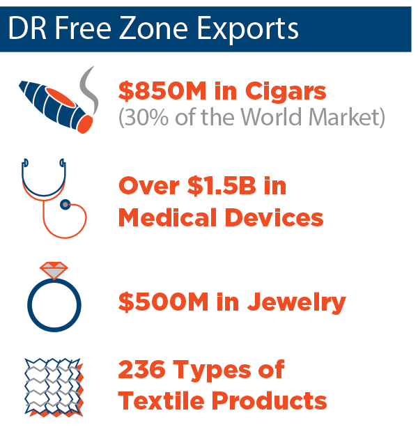 DR Exports