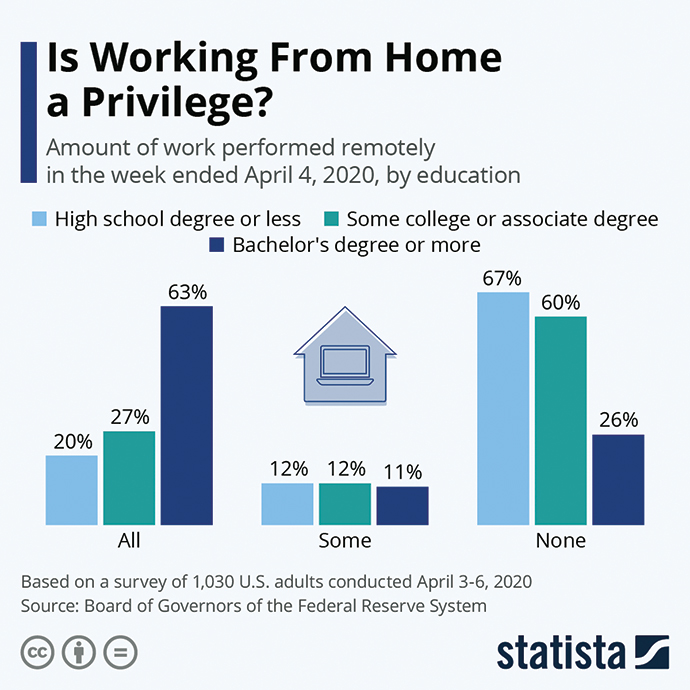 Statista Graph