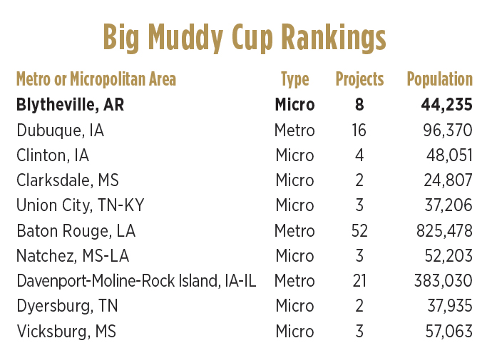 Big Muddy Cup