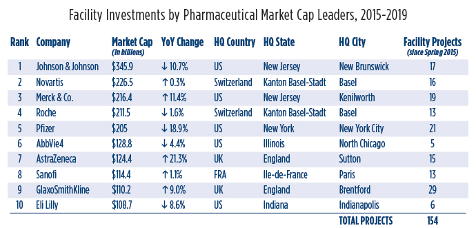 Biopharma