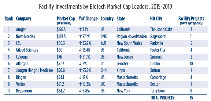 Biopharma