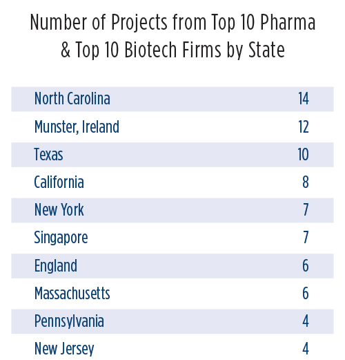 Biopharma