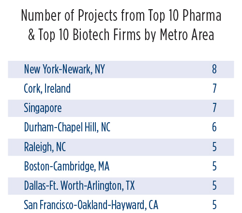 Biopharma