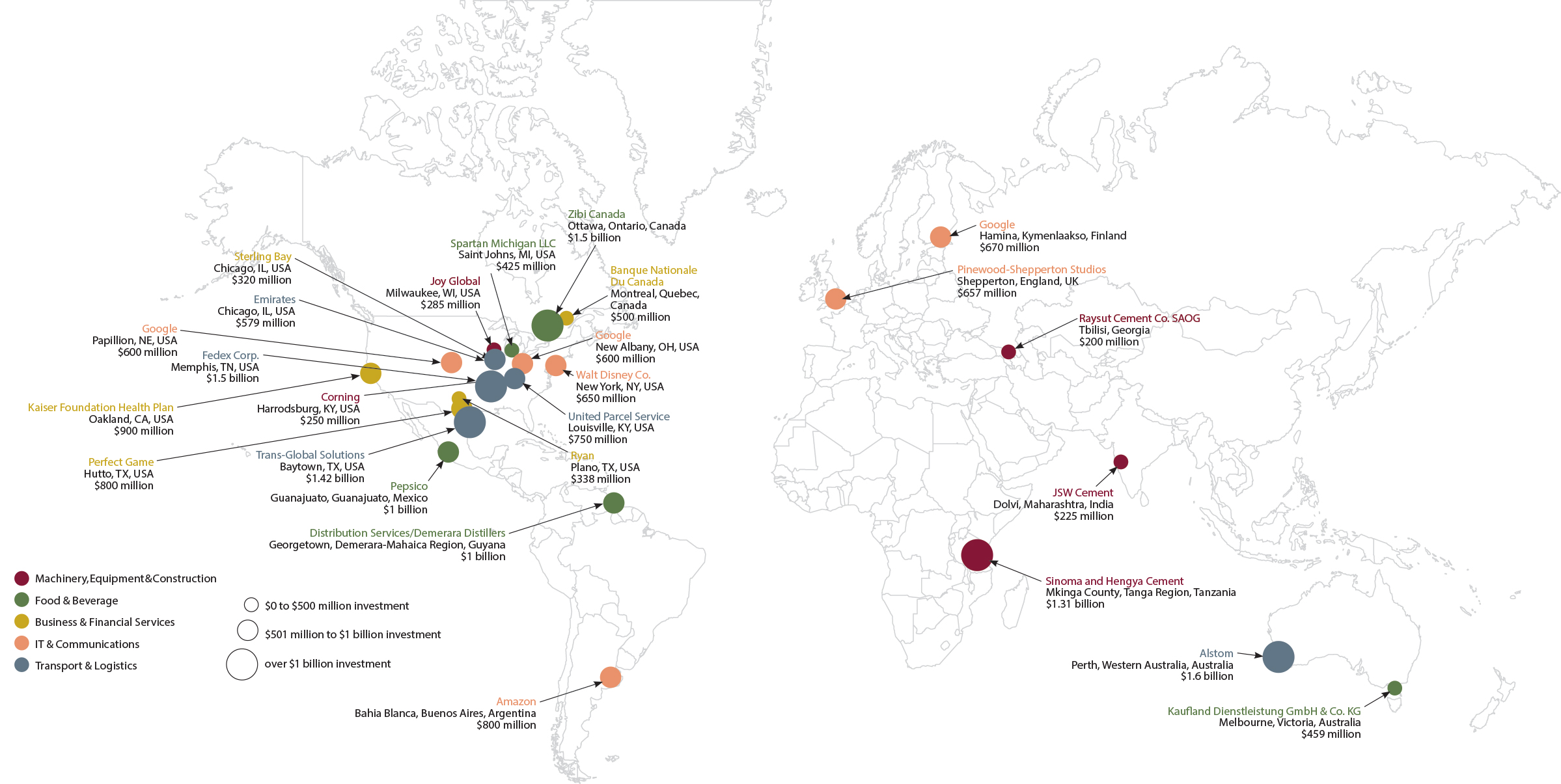 Top Industries Map