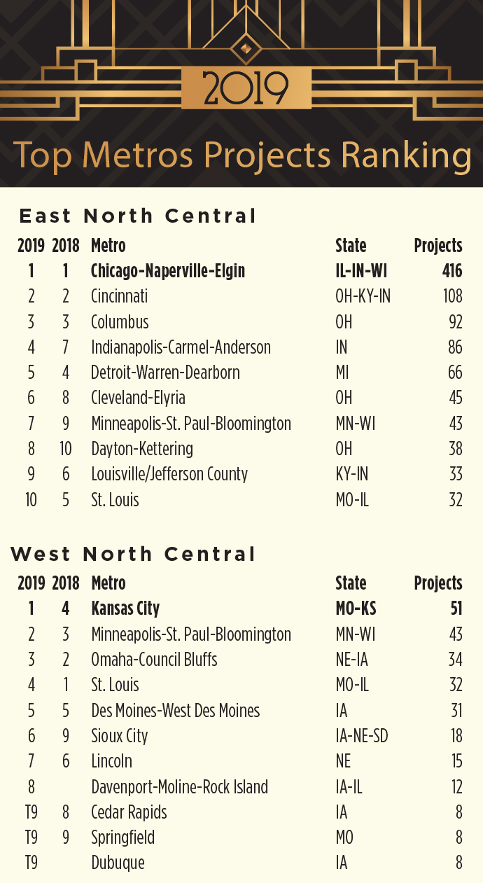 Top Metros Projects