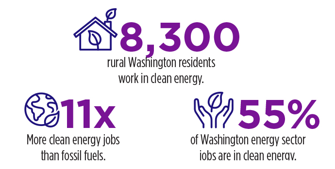 Pacific Northwest Workforce