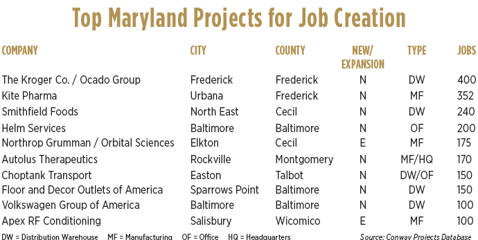 Maryland Jobs