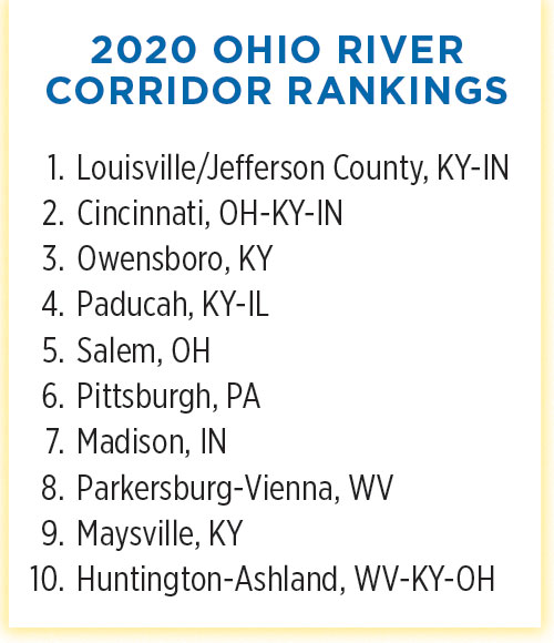 Ohio River Rankings