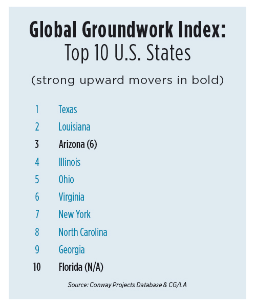 Groundwork Index