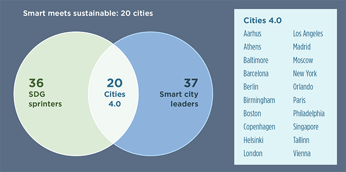 Smart Cities