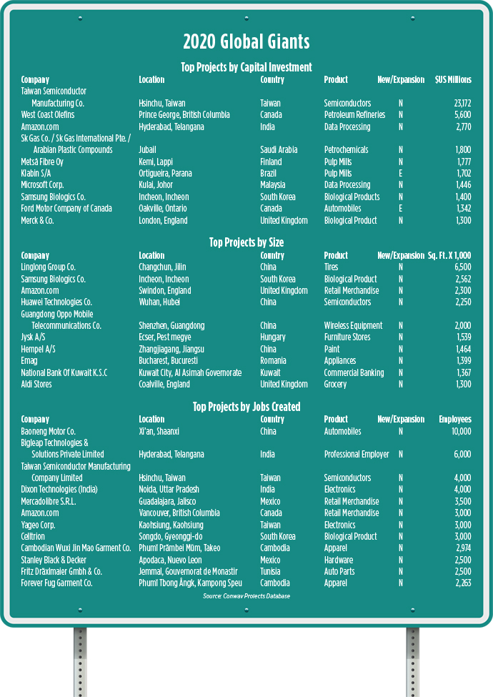 Global Giants