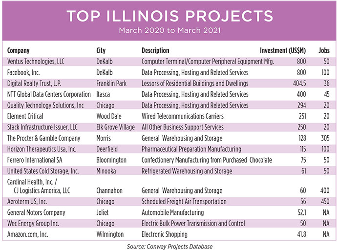 Illinois Chart