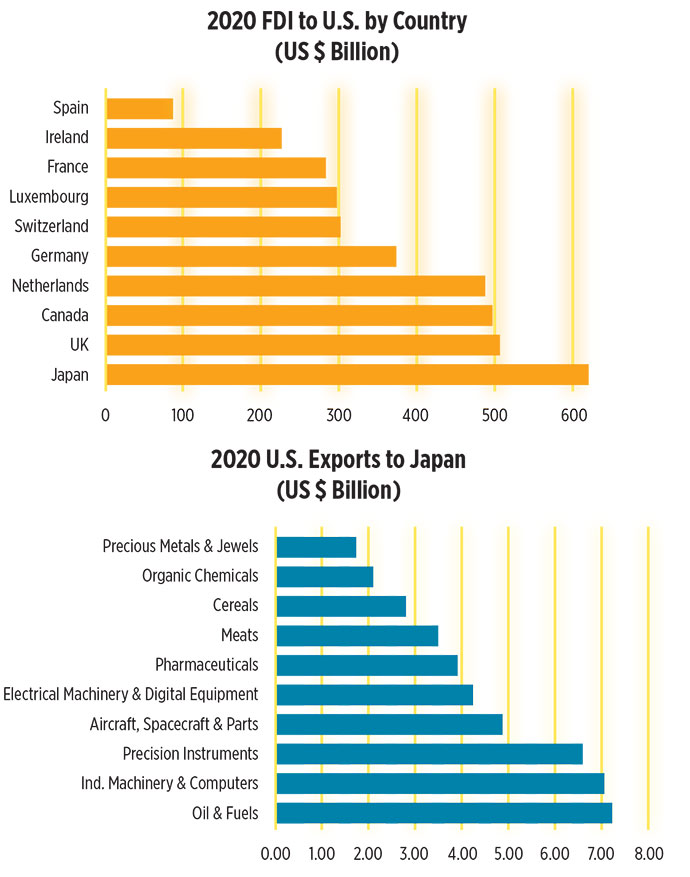 Japan Graph