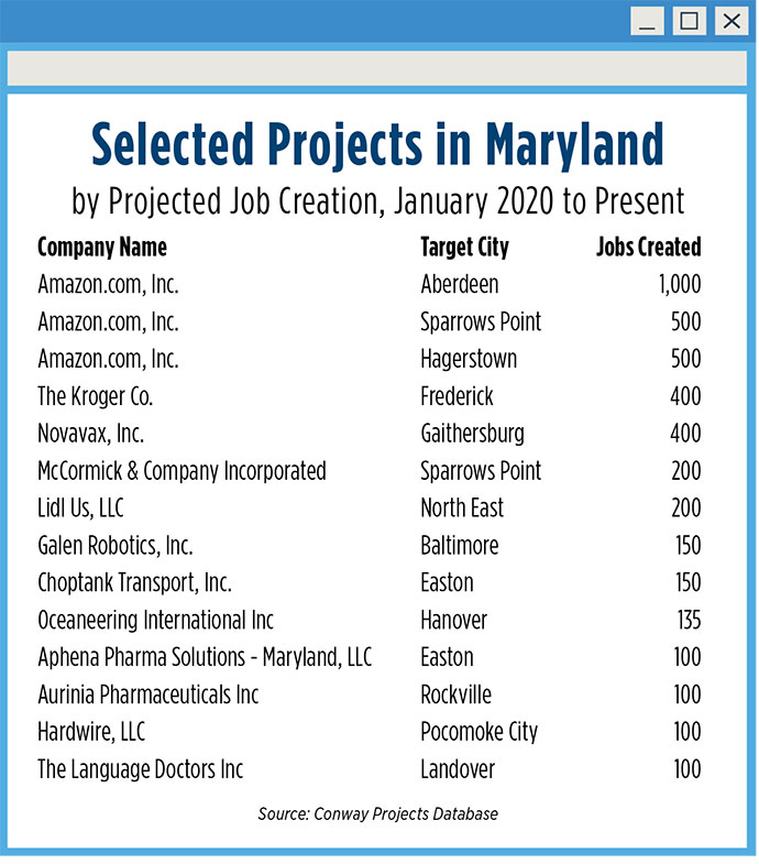 Maryland Projects