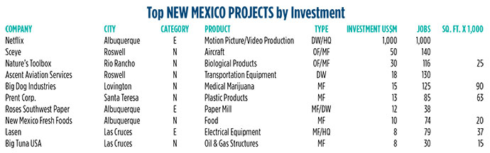 New Mexico Projects