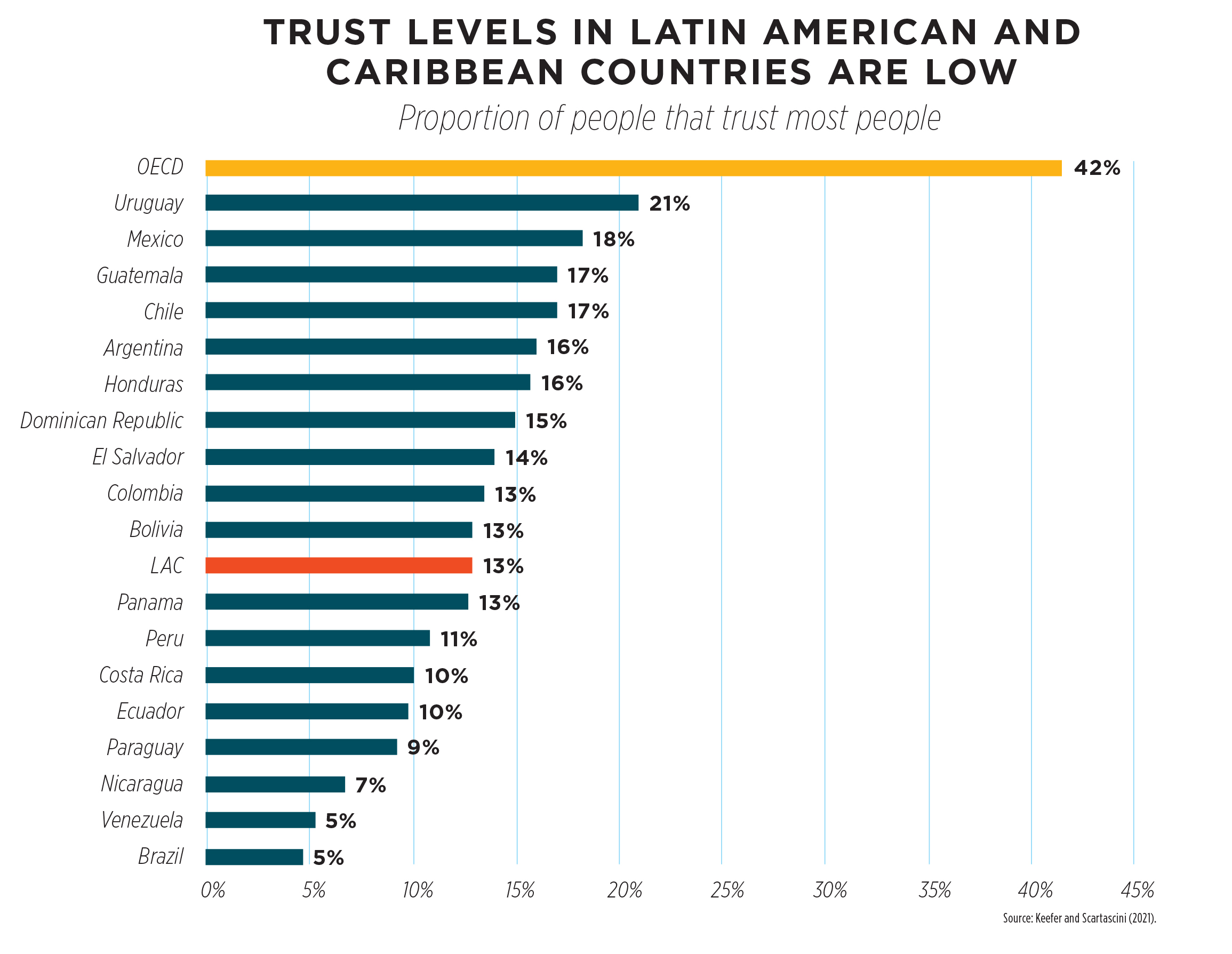 LatAmTrustGraph.jpg