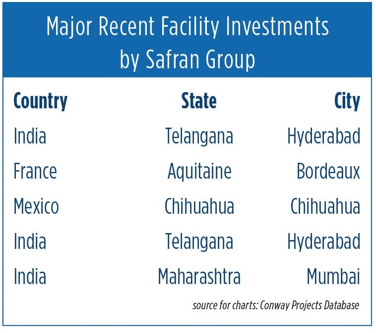 Aerospace; New FDI Stats; Steel Dynamics in Mississippi; Q&A with MDA; LEED in Alaska