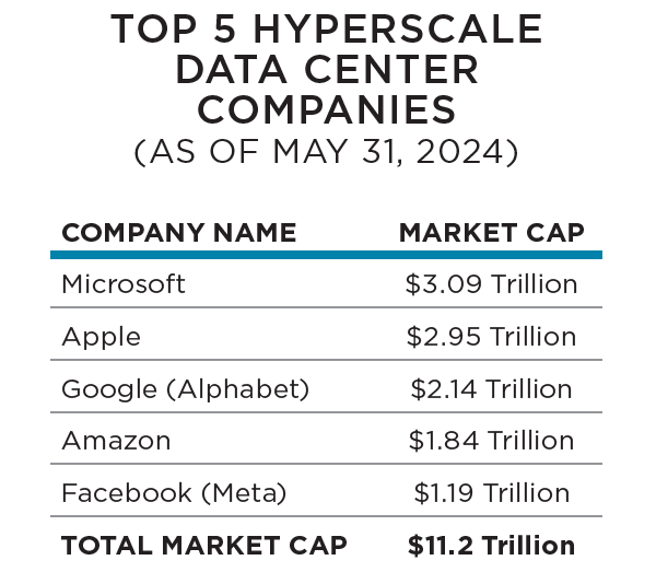 TOP-5-HYPERSCALE-DATA-CENTER-COMPANIES