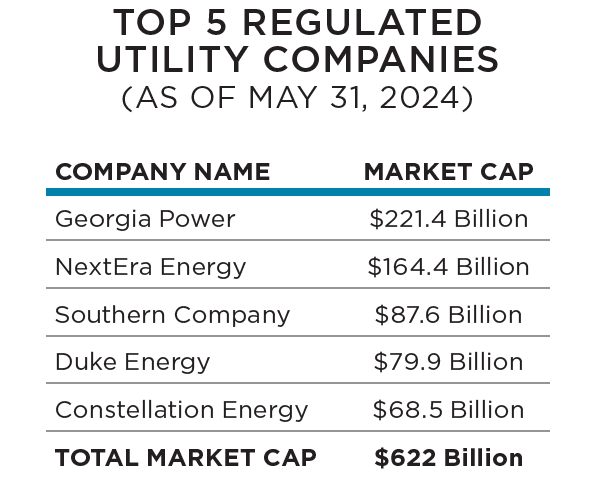 TOP-5-REGULATED-UTILITY-COMPANIES