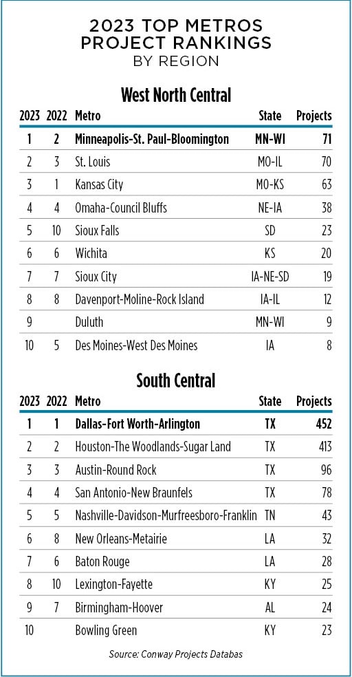 Regional Rankings Part 2