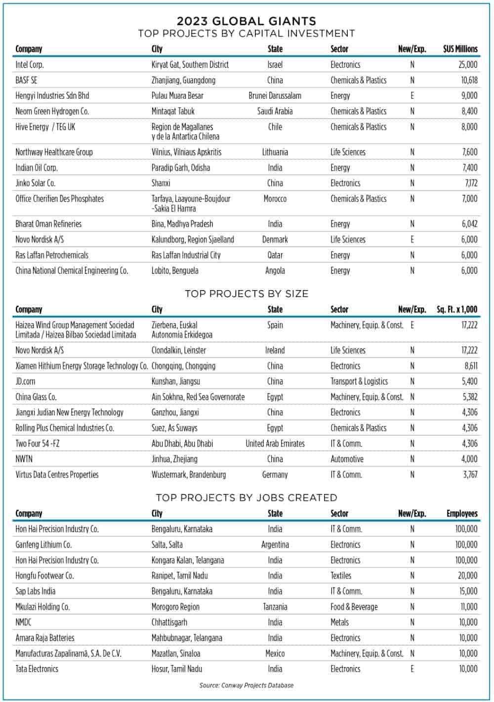 Intl Giants